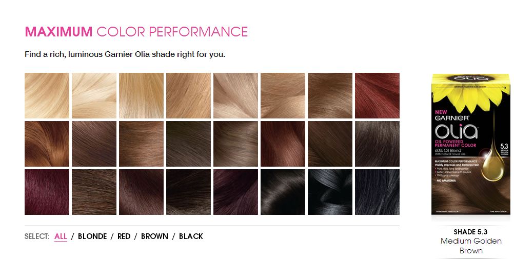 Garnier Olia Hair Color Shades