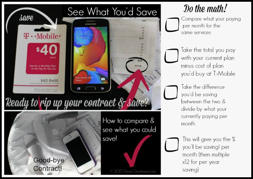 T-Mobile Simply Pre-Paid™ | How to compare cell phone service plans Info. graphic