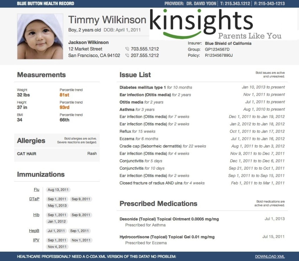 kinsights