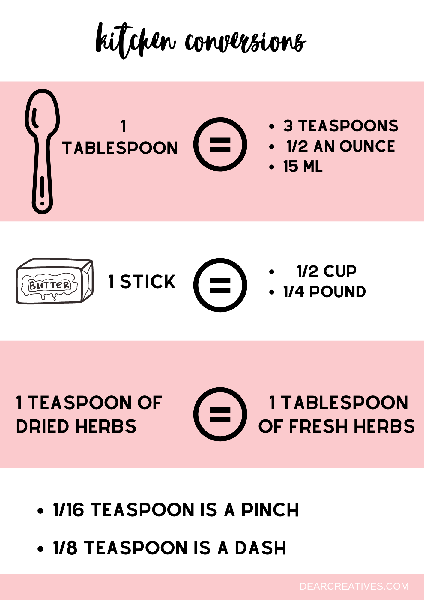 15 Super Handy Cooking Hacks Everyone Needs to Know- Master the art of cooking with these 15 super handy cooking tips! From food storage to ingredient substitutions, these infographics have the essential cooking hacks and tips you need to save time in the kitchen. | #CookingTips #KitchenHacks #FoodInfographics #TimeSavingTips #ACultivatedNest